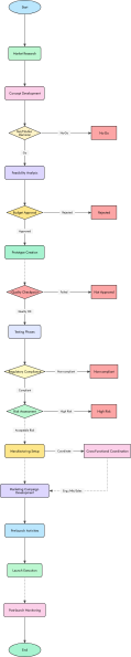 templates