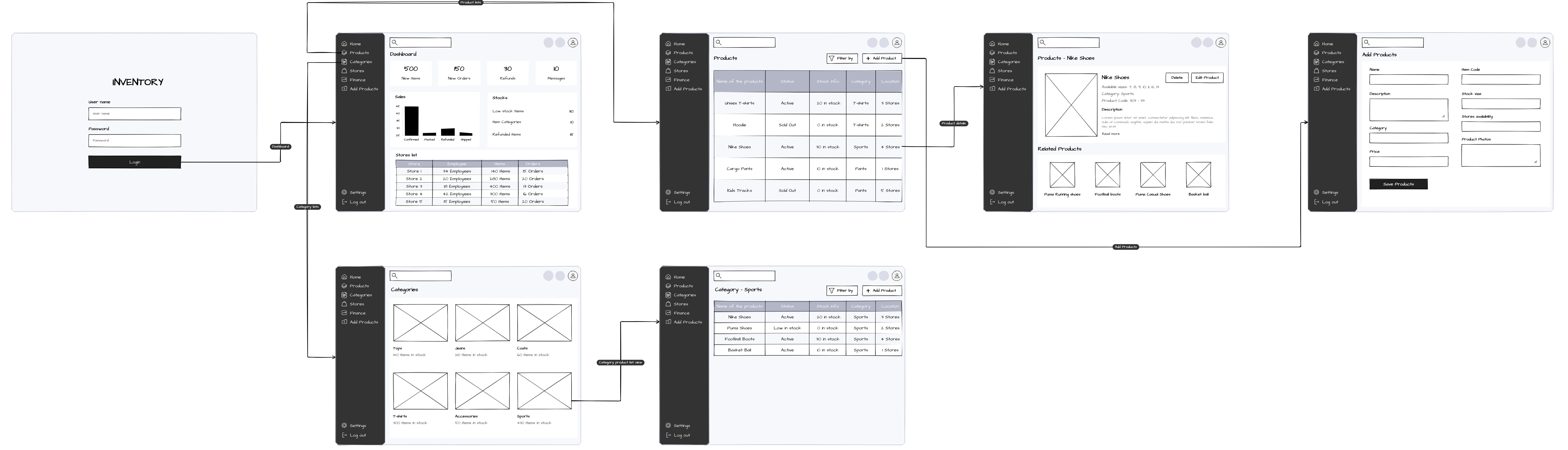 Free Wireframe Template for Inventory user flow