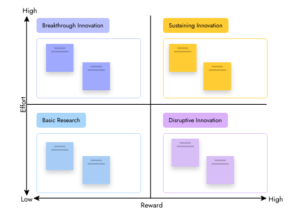 templates
