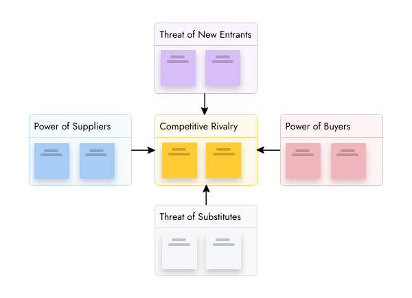 Porter's Five Forces