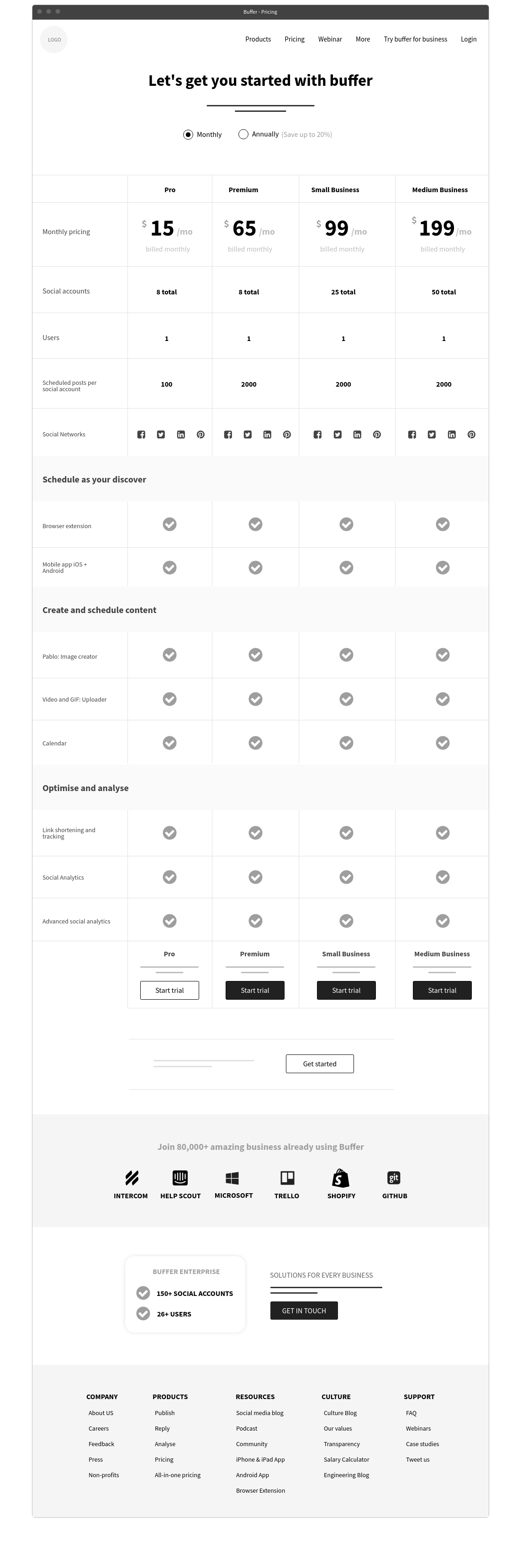 Templates