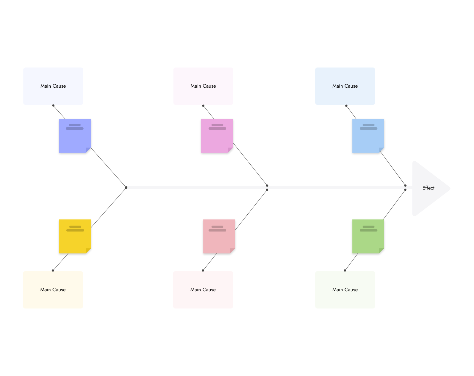 Cause & Effect Cycle