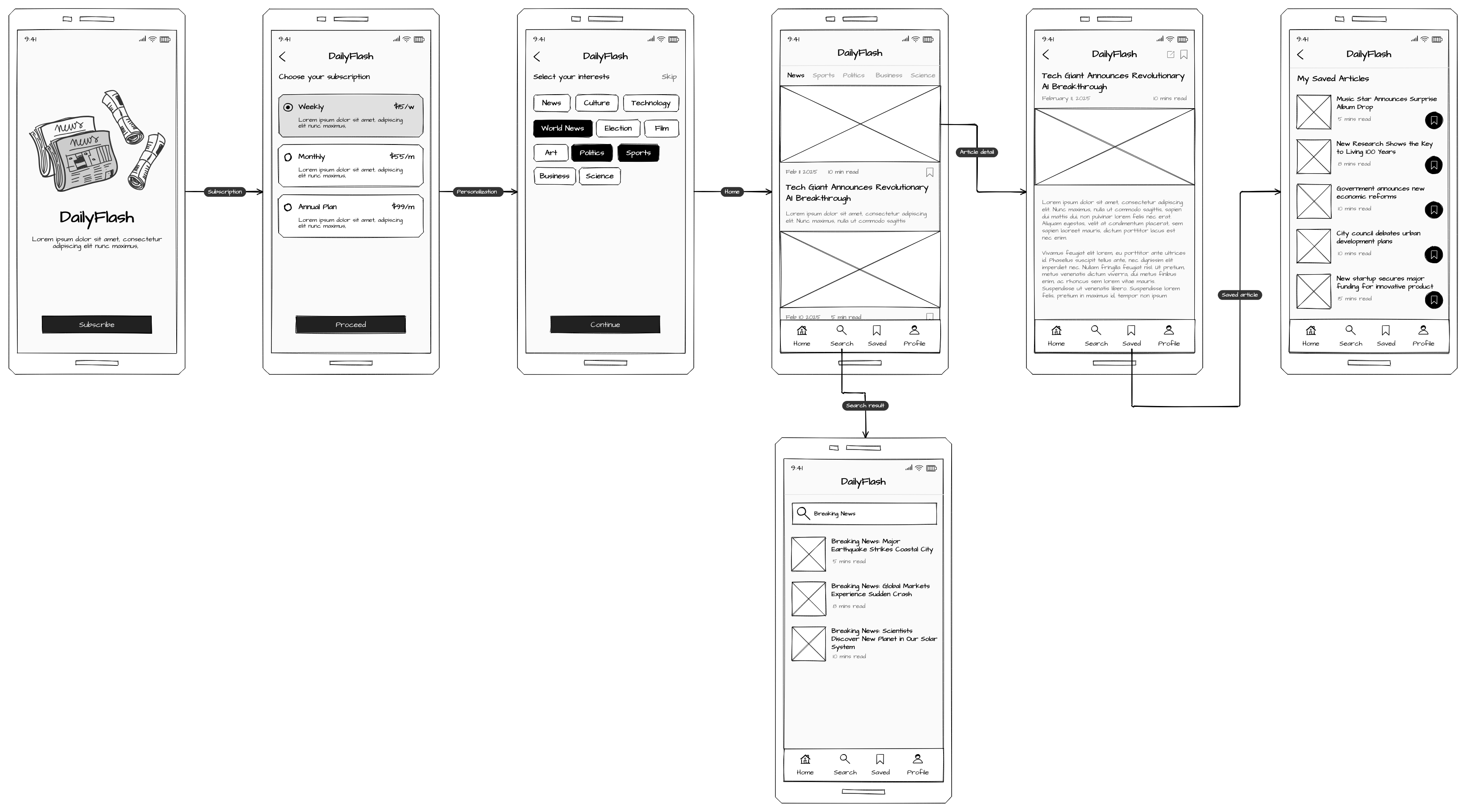 Templates