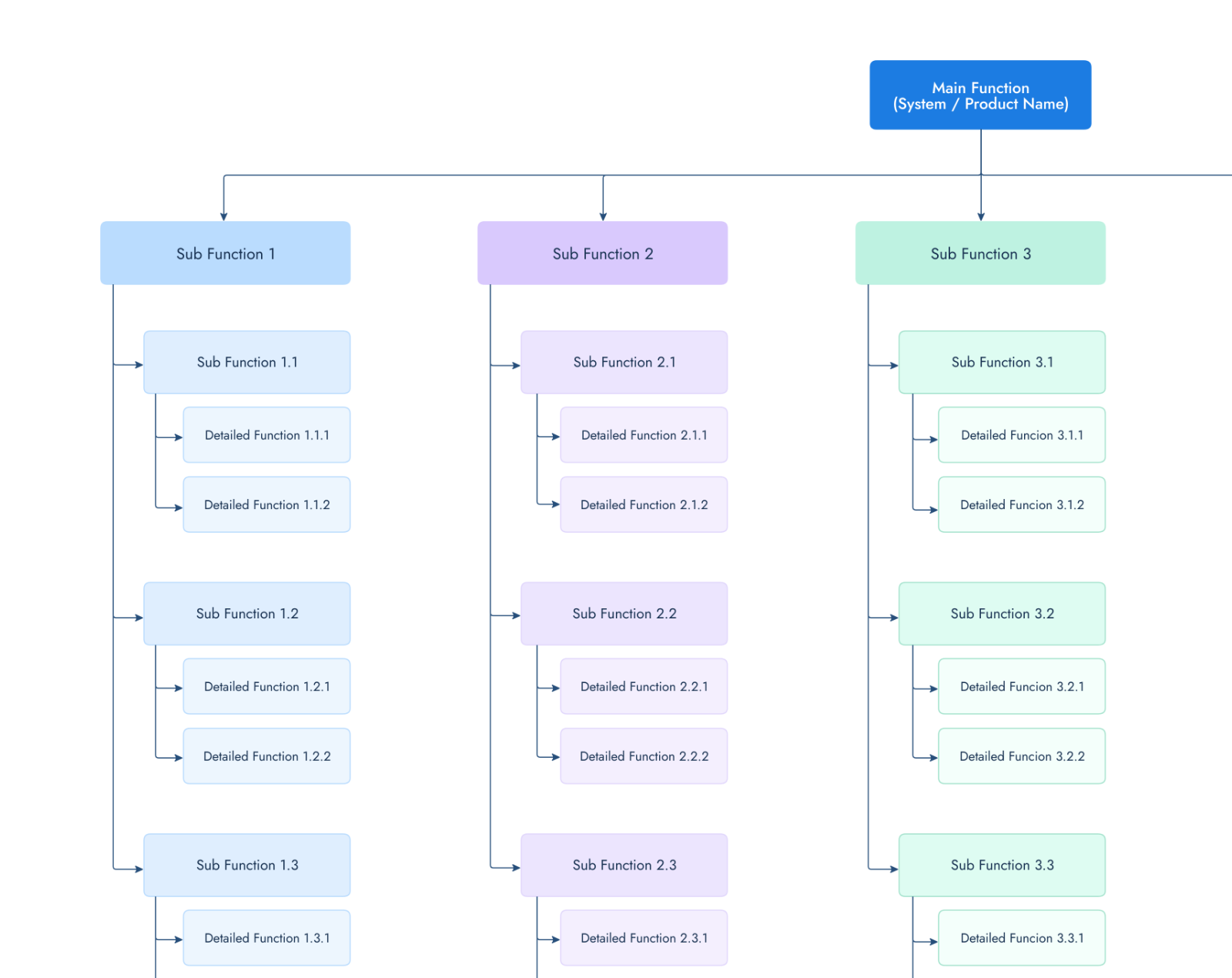 Free Whiteboard Template for Functional Decomposition Diagram