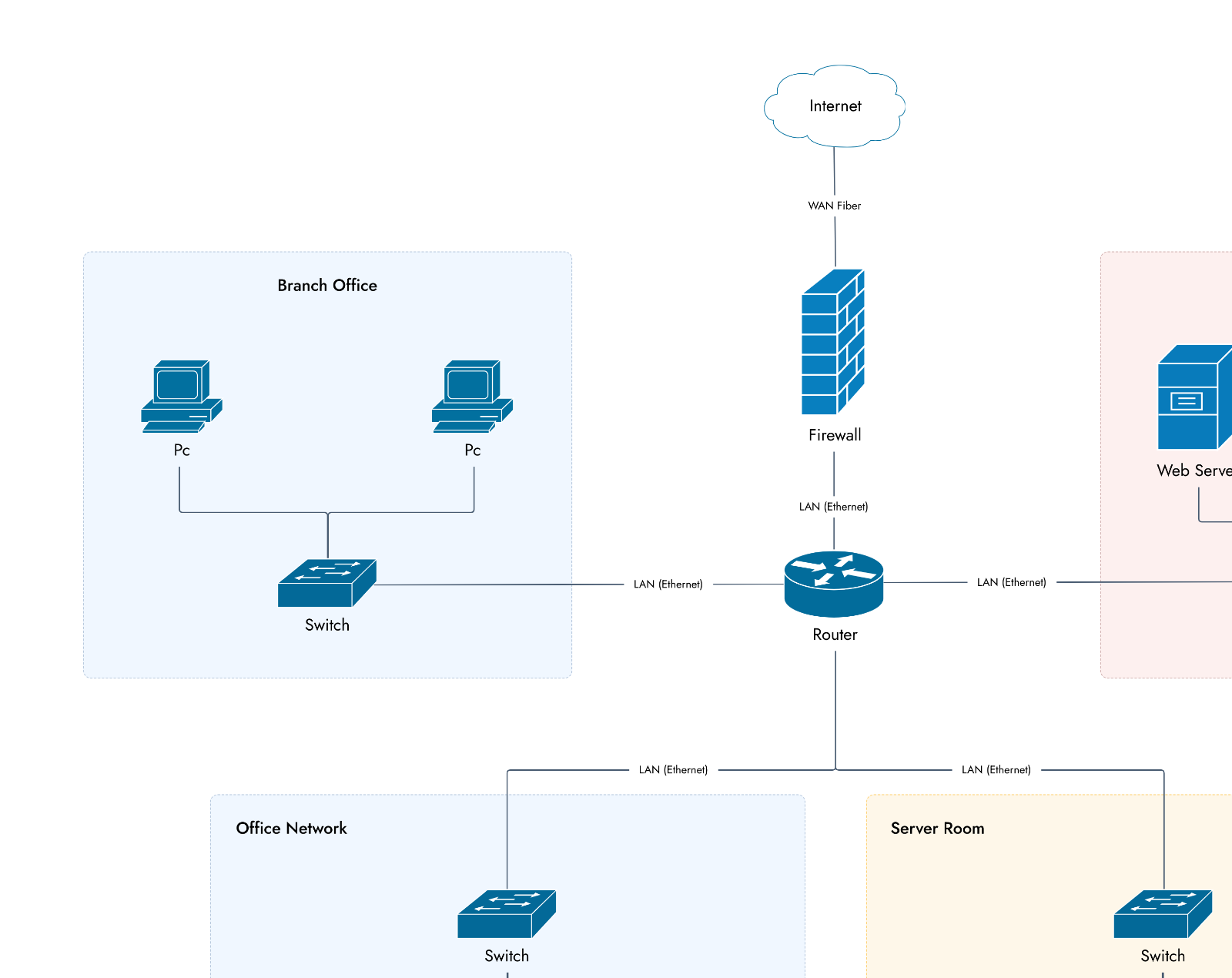 Free Whiteboard Template for Physical Network Diagram