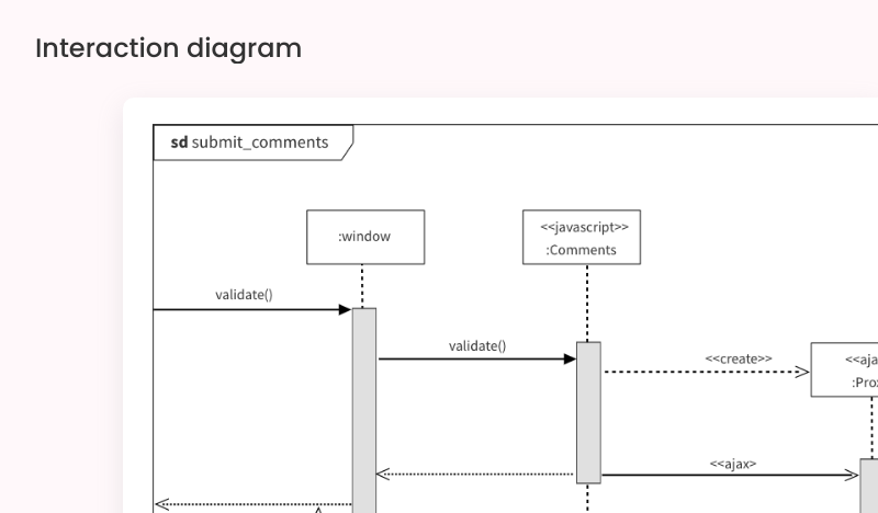 templates