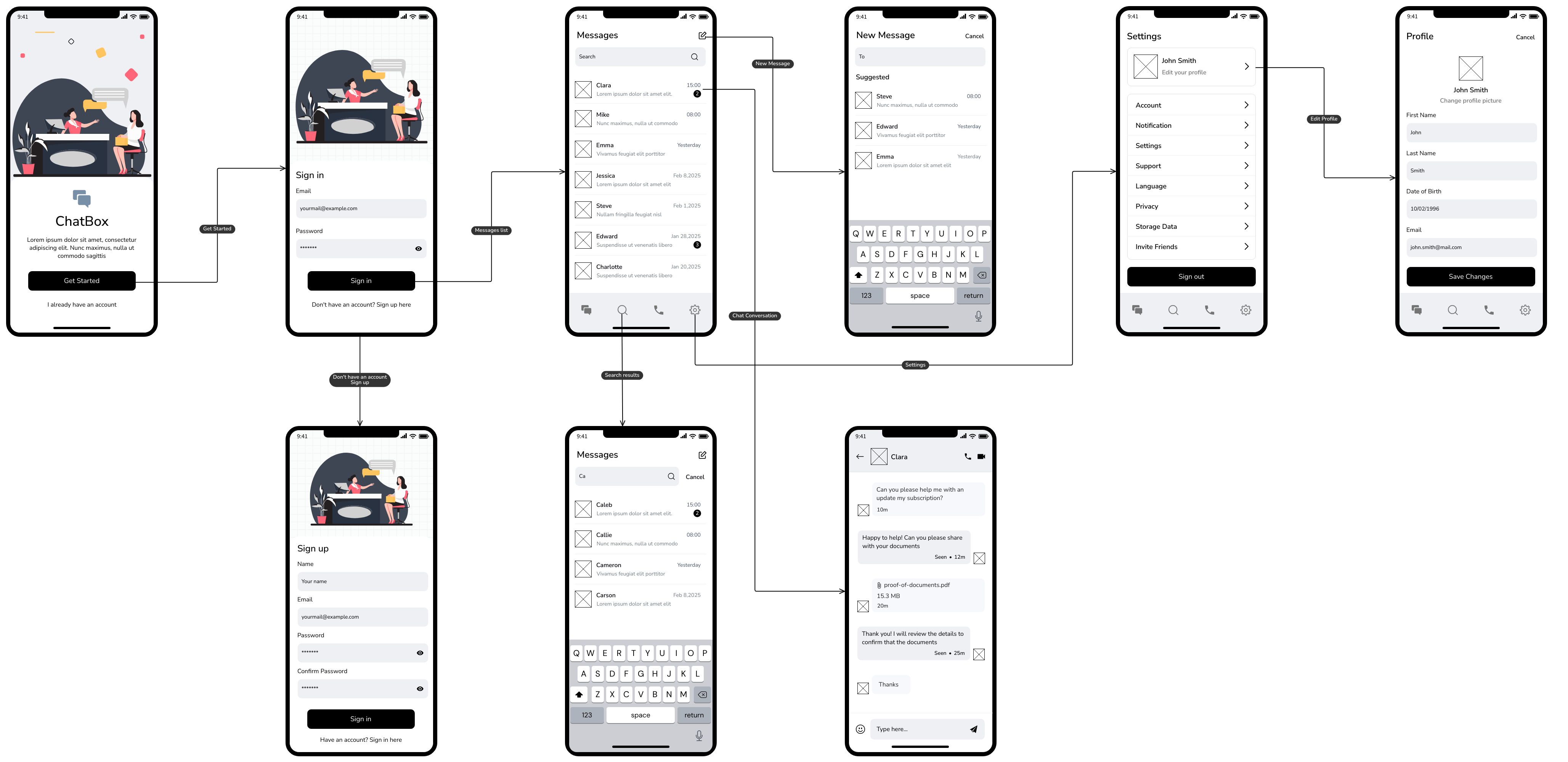 Templates