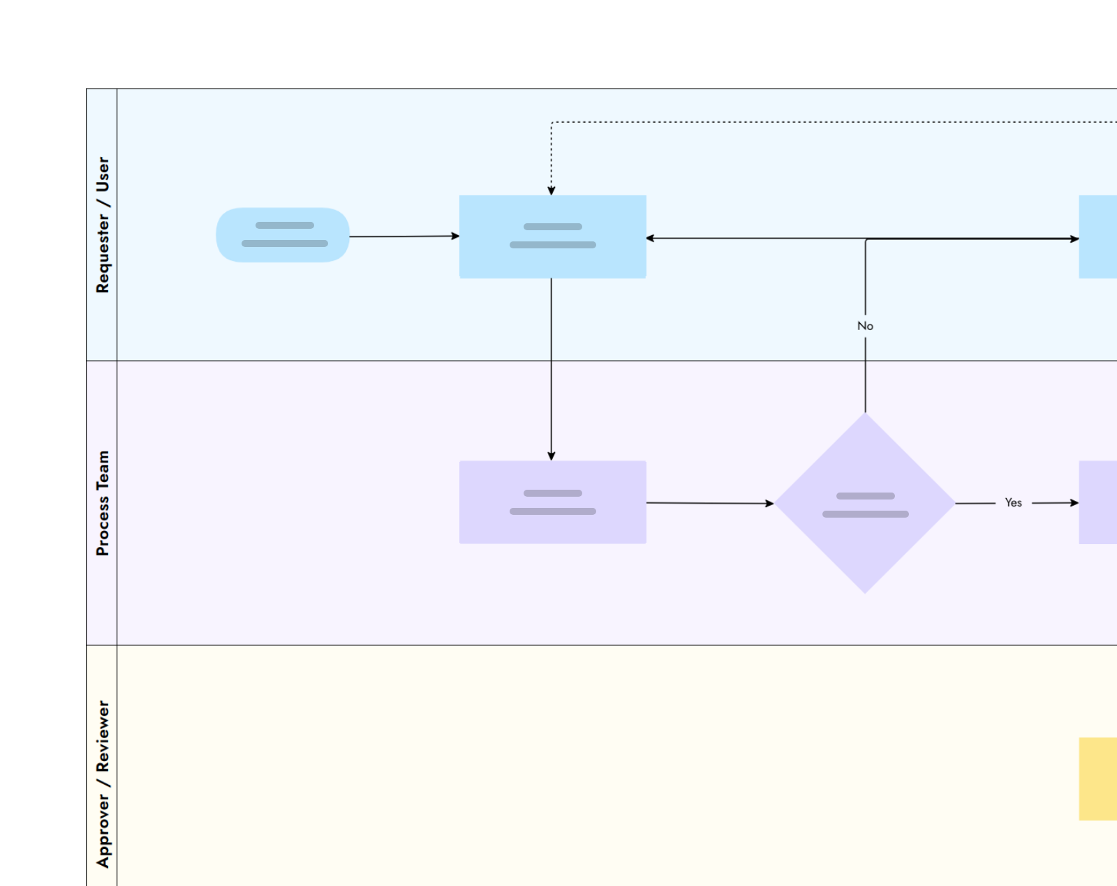 Templates