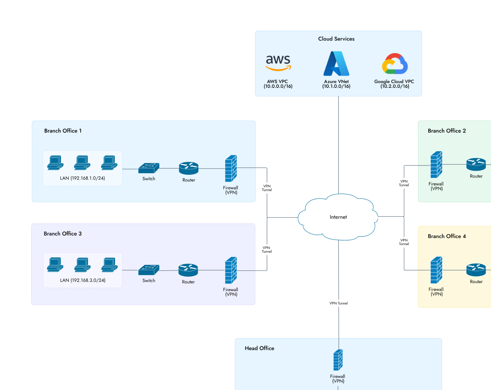 Free Whiteboard Template for WAN Network Diagram