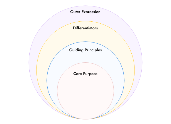 templates