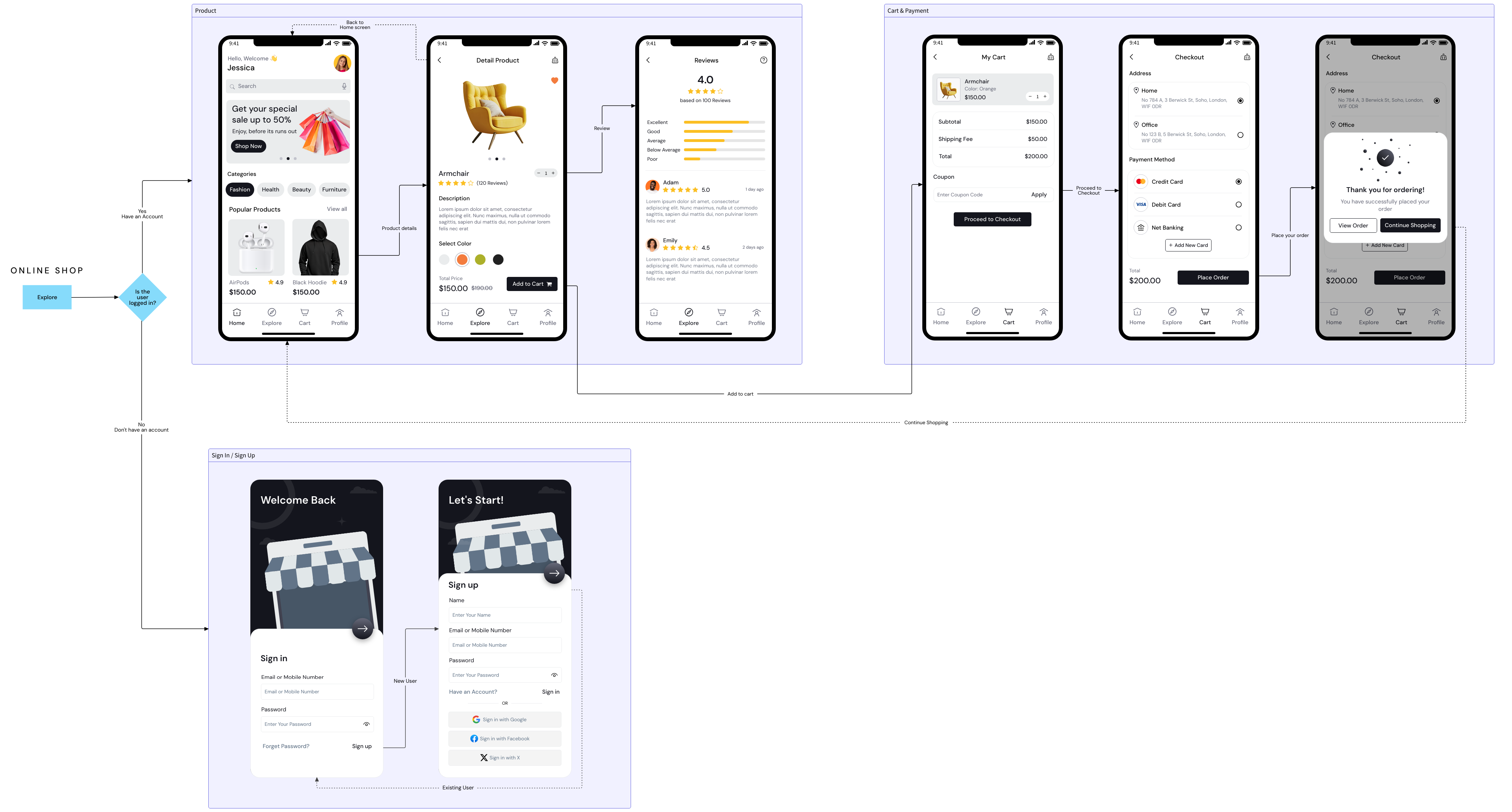Templates