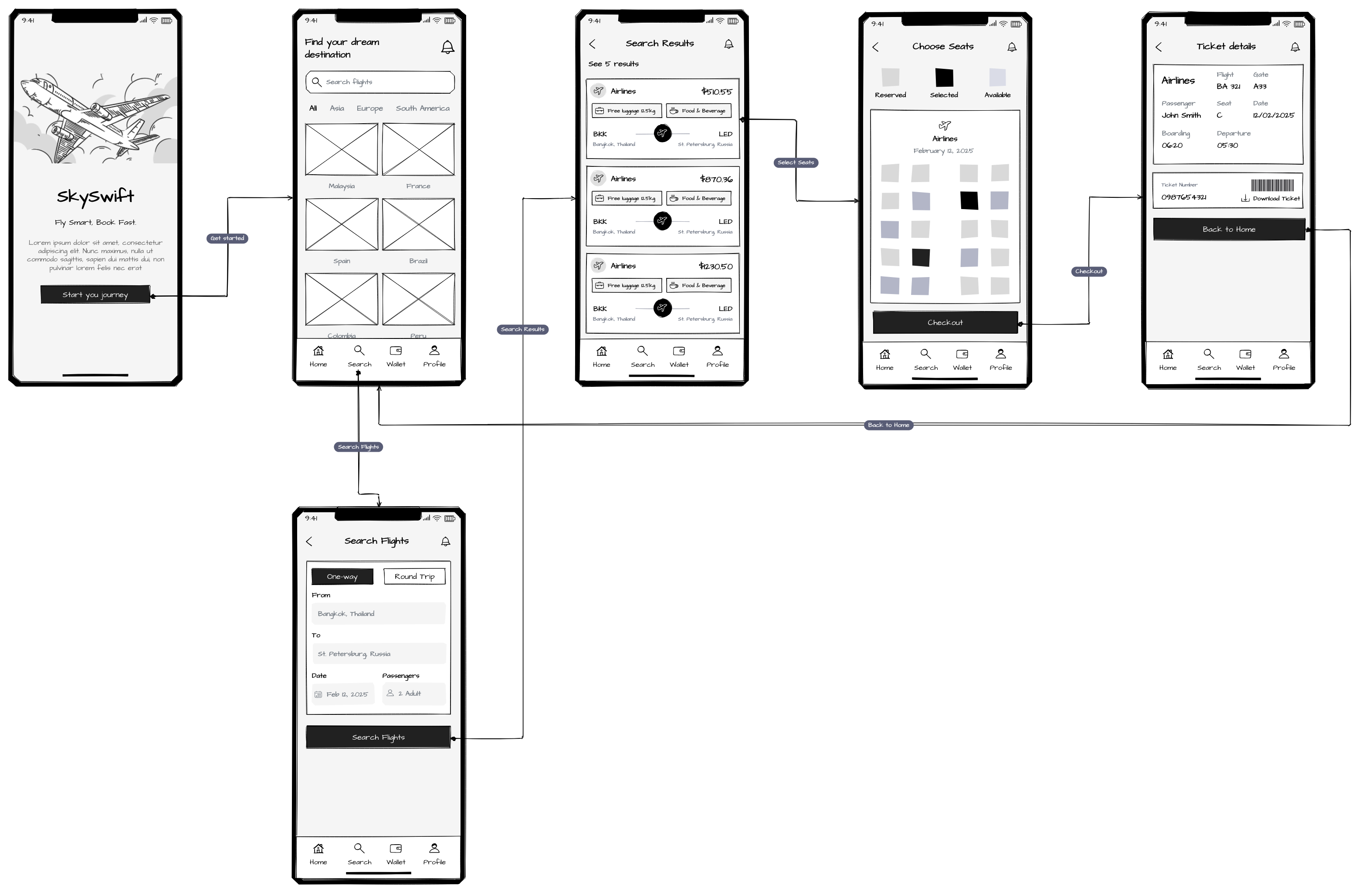 Templates