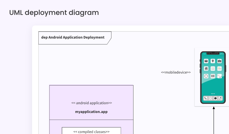 templates