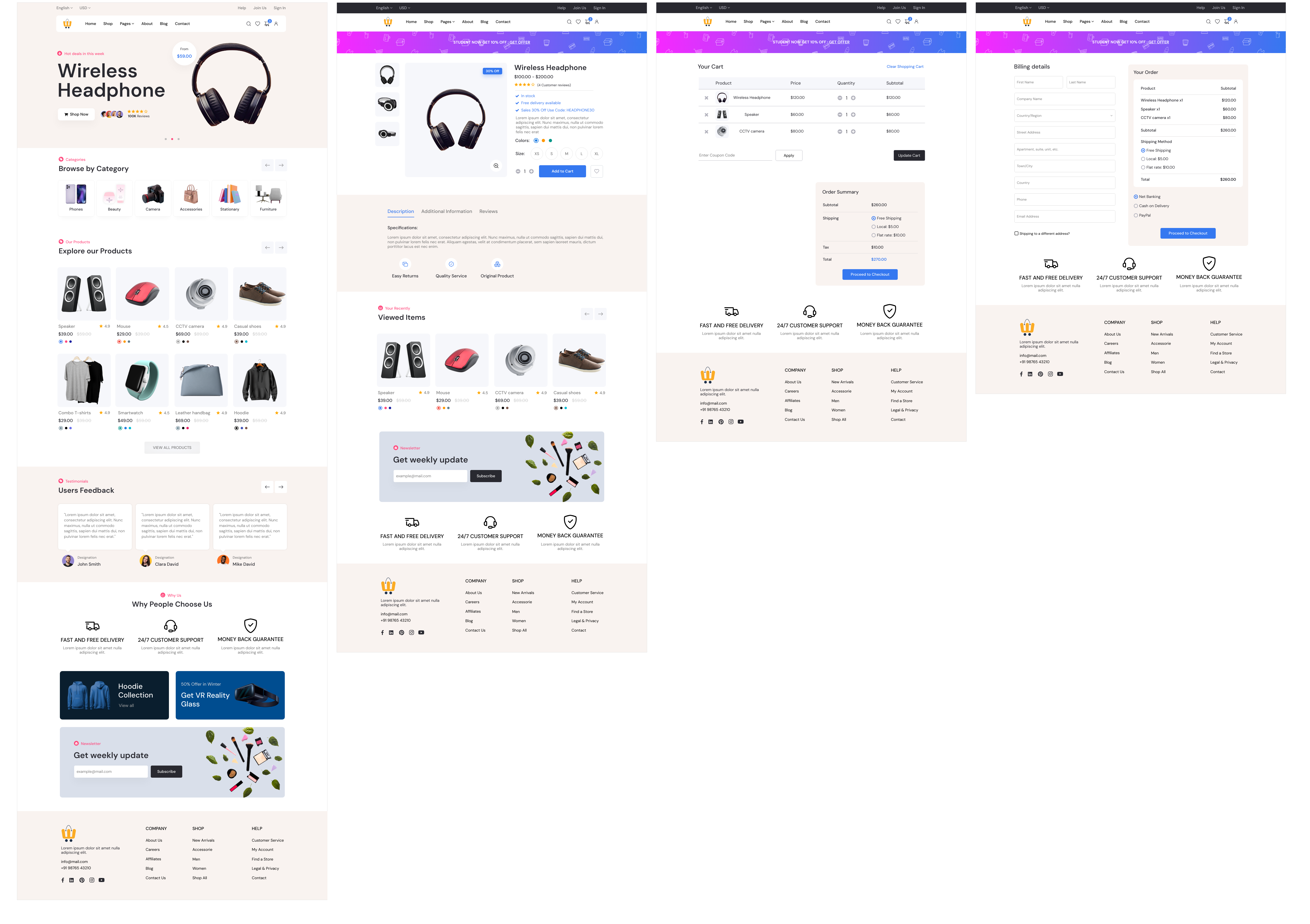 Free Wireframe Template for Ecommerce website template