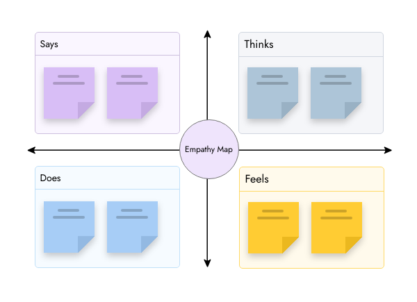 templates