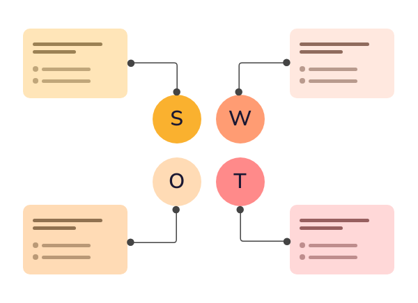 Brand SWOT Analysis