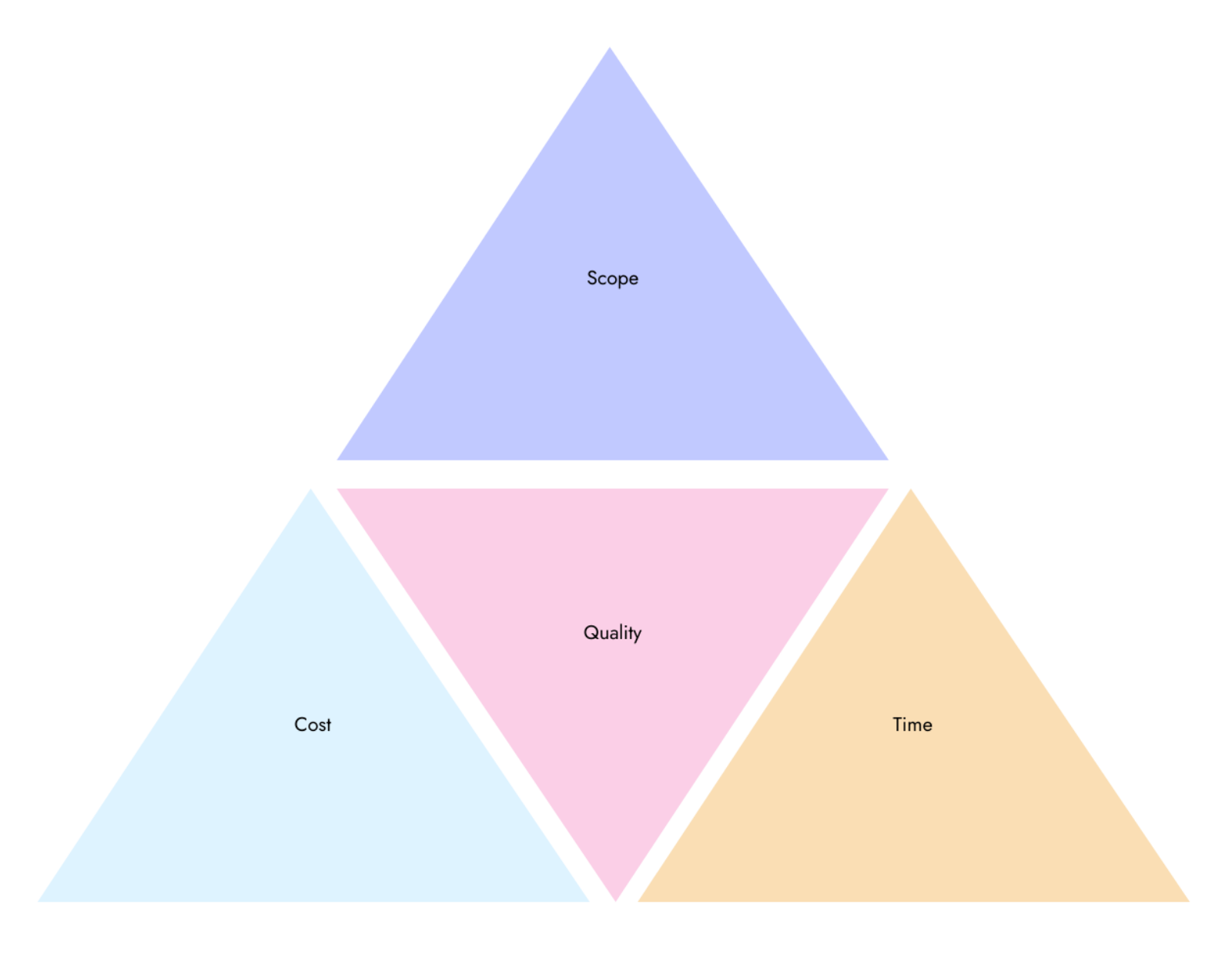templates